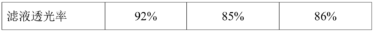 Method for preparing low-DE-value maltodextrin from ground corns