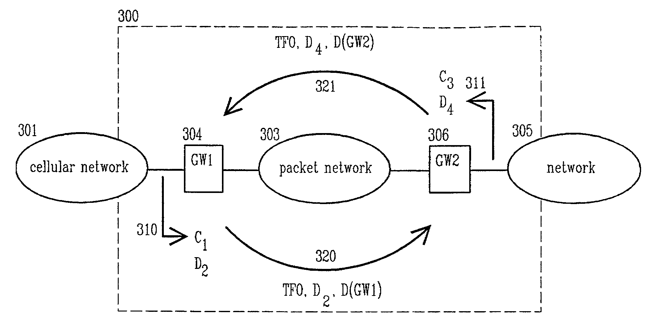 Method for transmitting coding information over packet data network