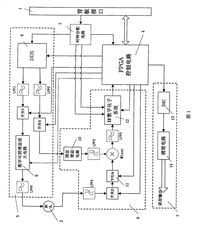 Signal receiving and transmitting device of digital magnetic nuclear resonance lock