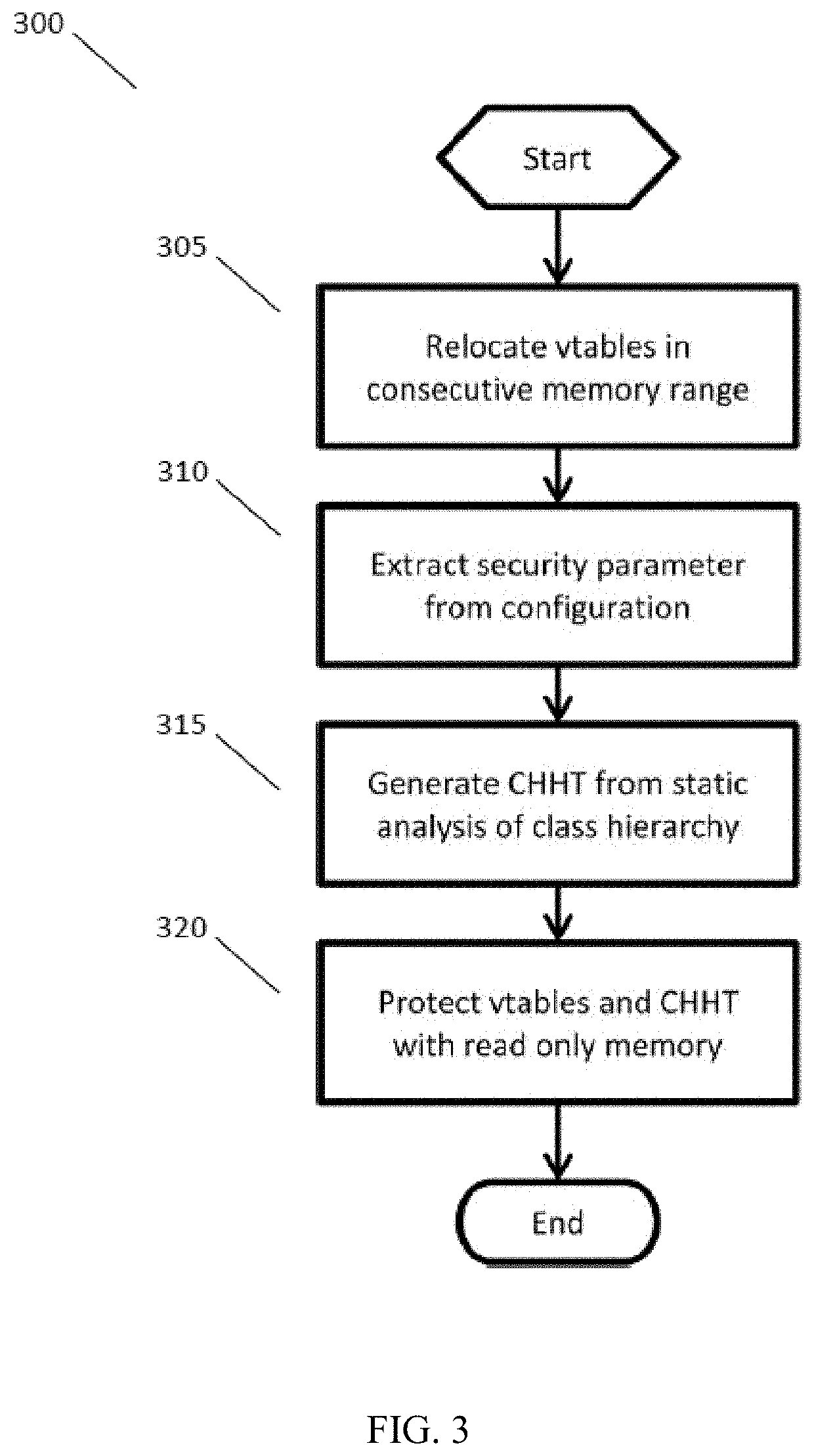 Device and Method for Validation of Virtual Function Pointers