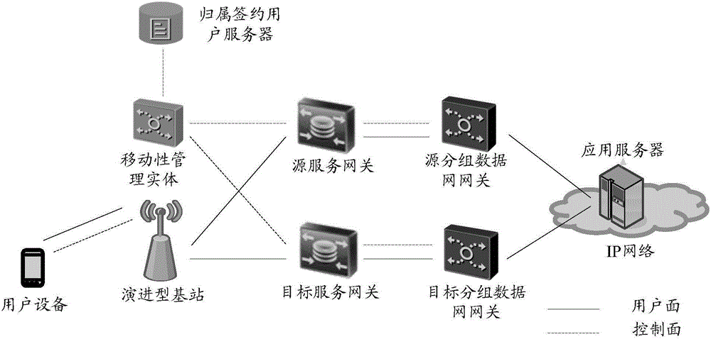 PGW switching method for maintaining business continuity and communication equipment