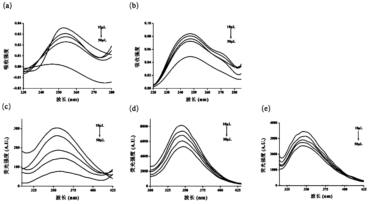 Preparation method of micron hydrogel with colon-specific delivery