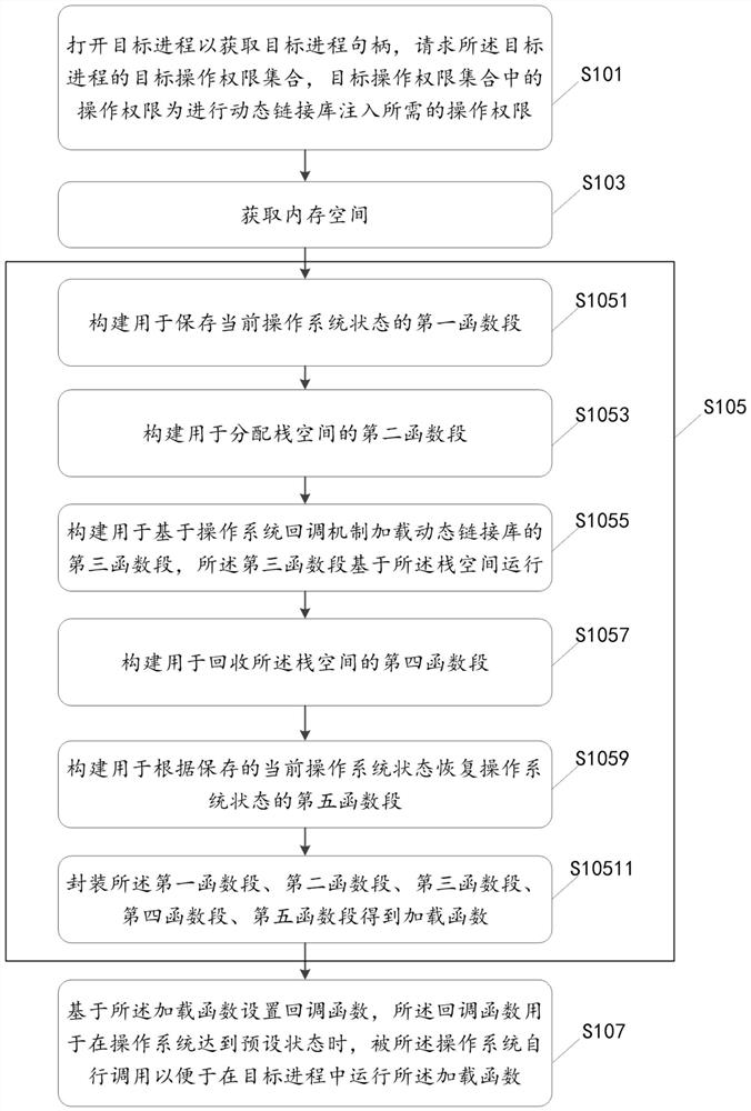 Dynamic link library injection method and device, equipment and storage medium