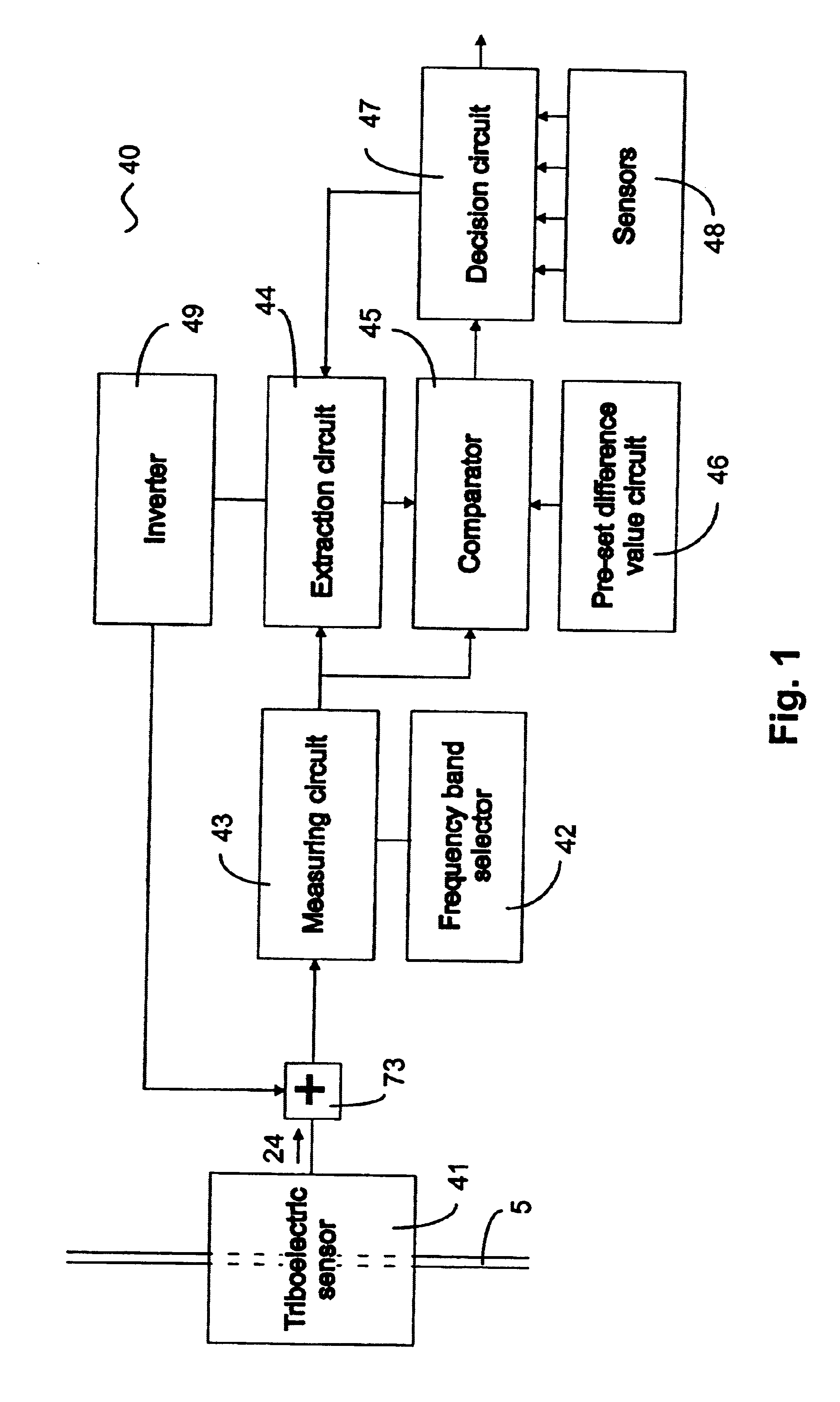 Method and apparatus for the detection of foreign materials in moving textile materials