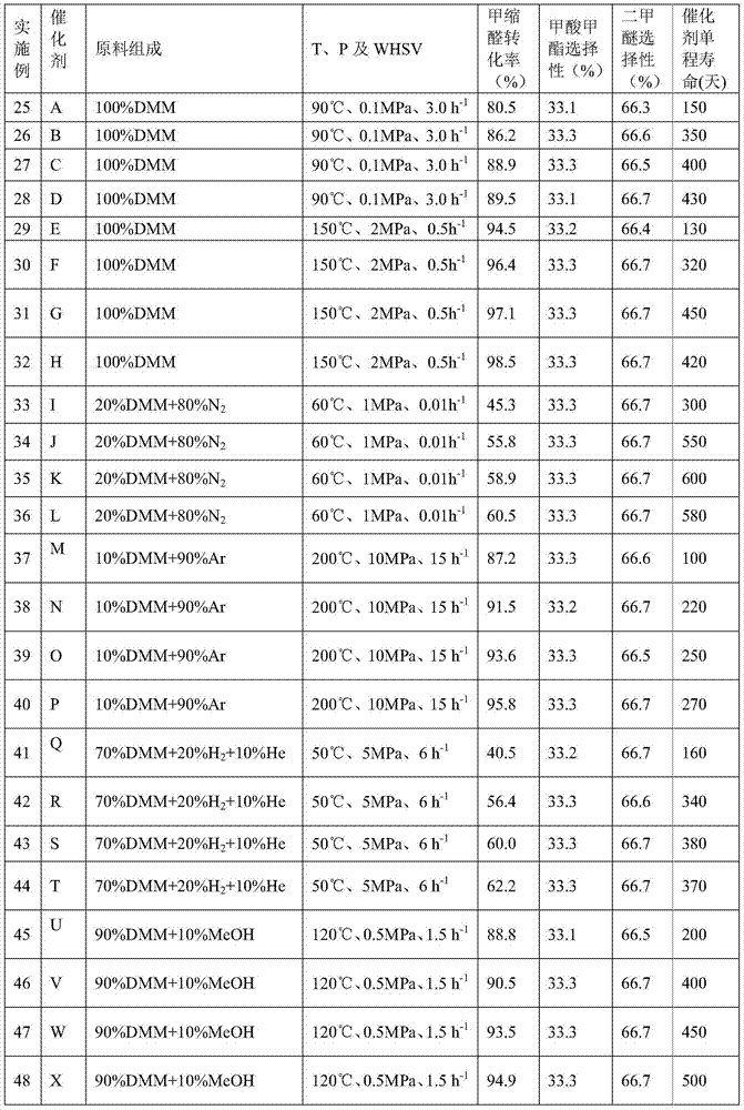 A method for preparing methyl formate and co-producing dimethyl ether