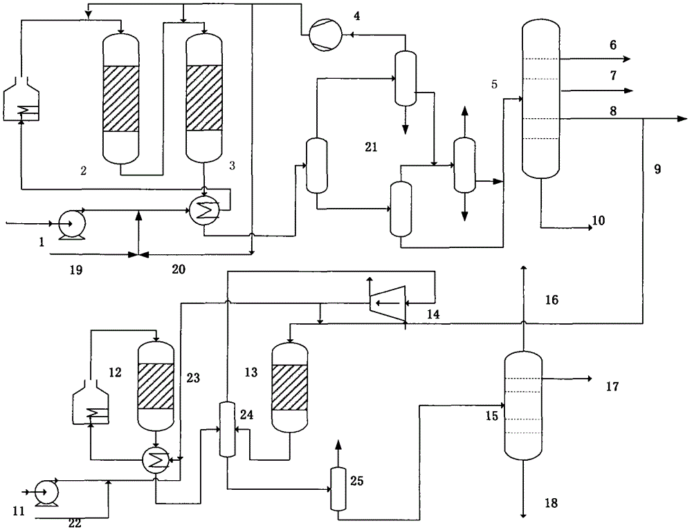 Combined hydrogenation method of producing chemical materials