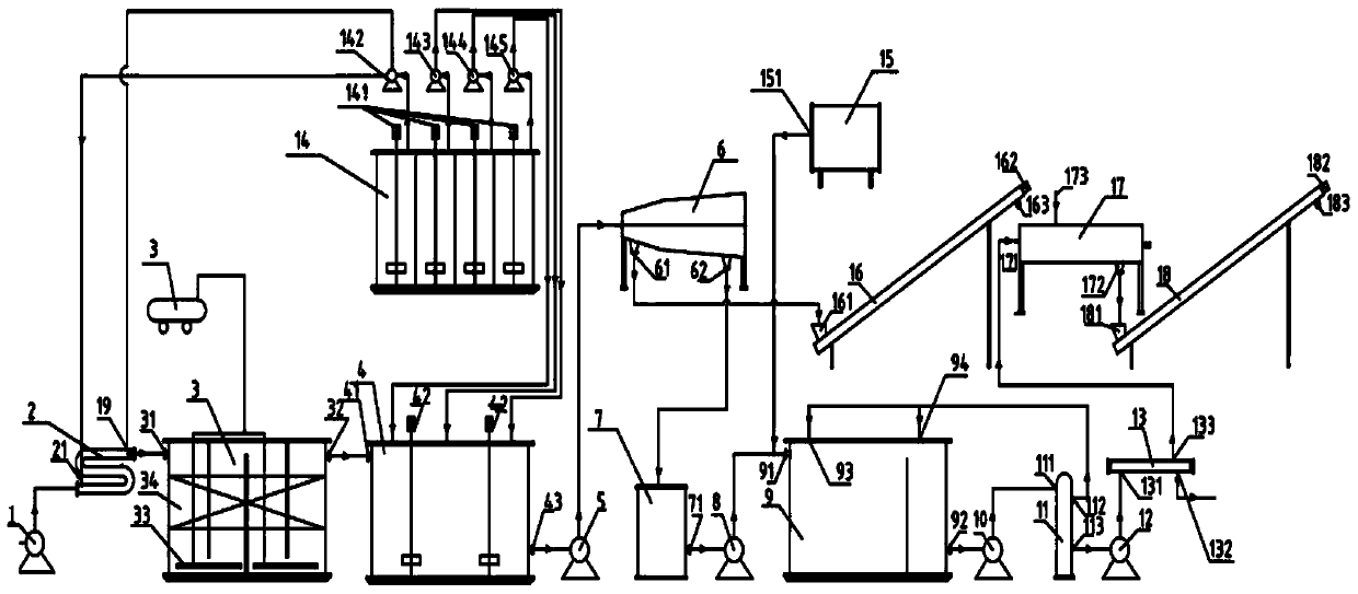 A treatment method and system for drilling and fracturing flowback fluid in oil and gas fields