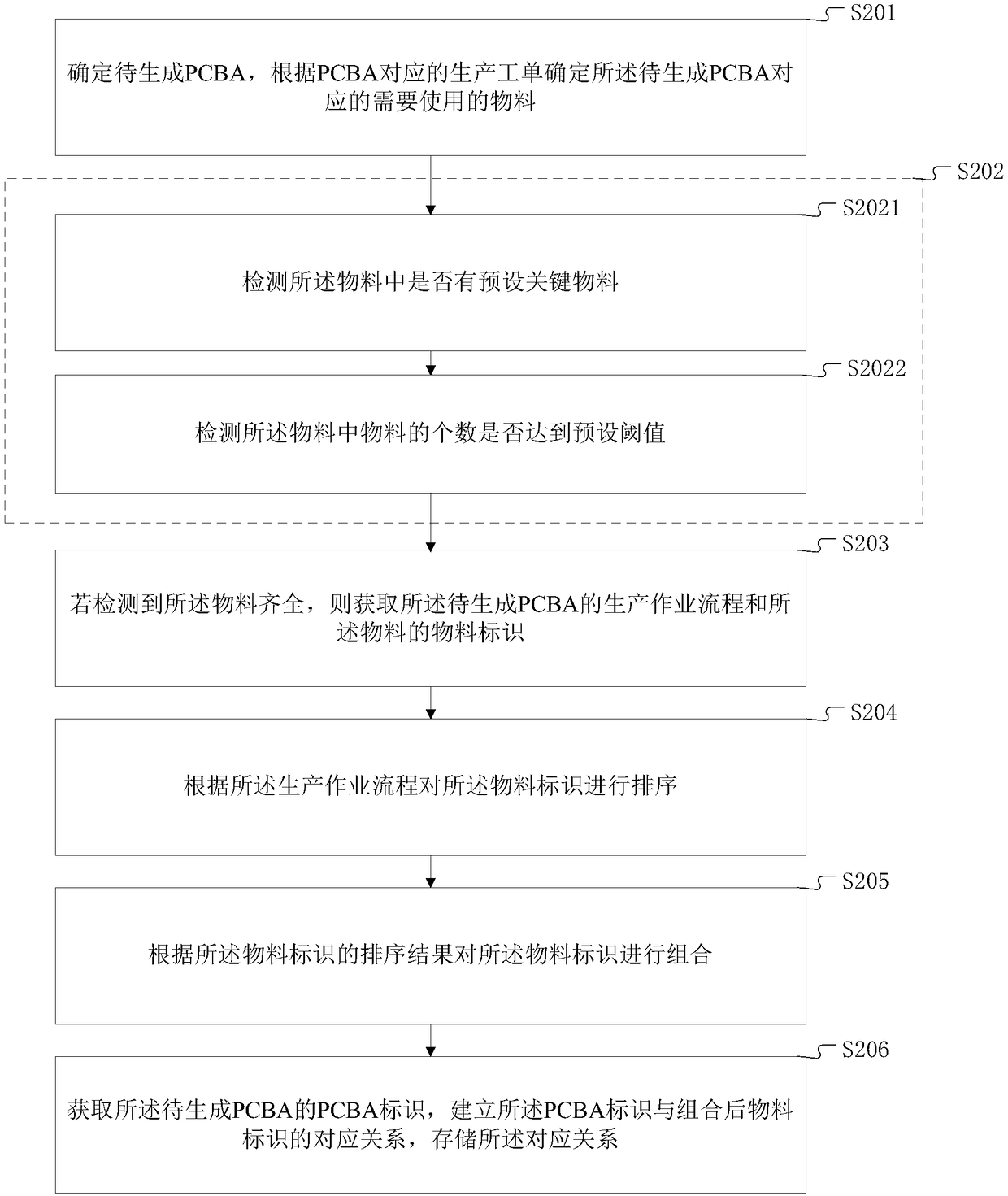 Data storage method and terminal equipment