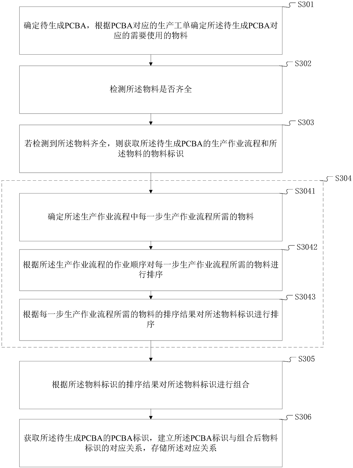 Data storage method and terminal equipment