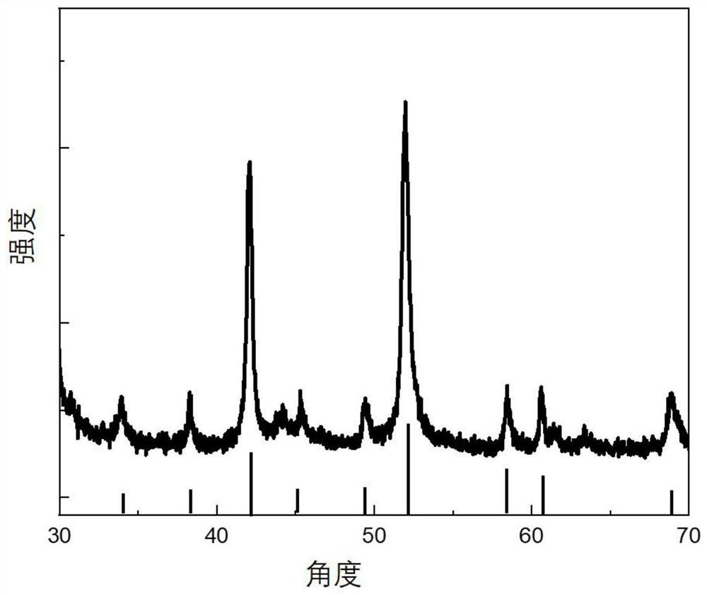 Fluorescent probe material as well as preparation method and application thereof