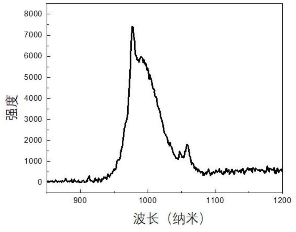 Fluorescent probe material as well as preparation method and application thereof