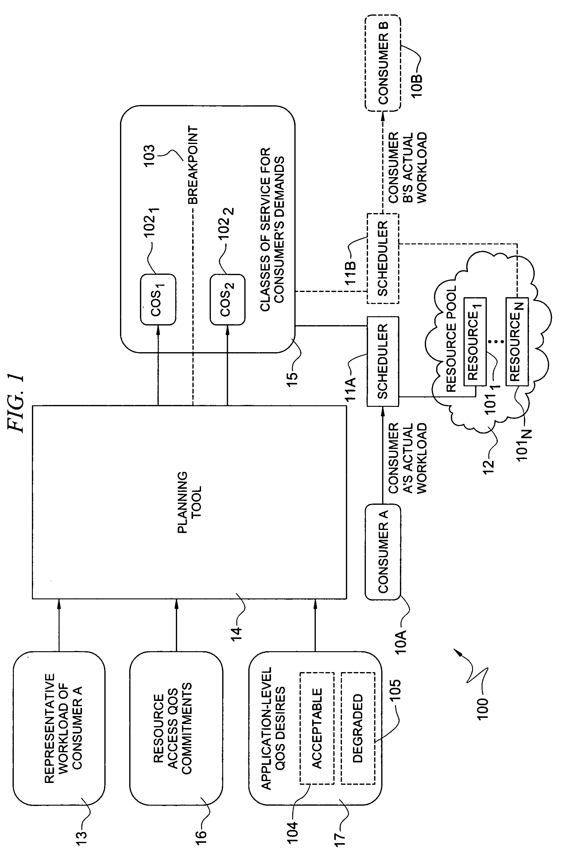 System and method for determining allocation of resource access demands to different classes of service based at least in part on permitted degraded performance