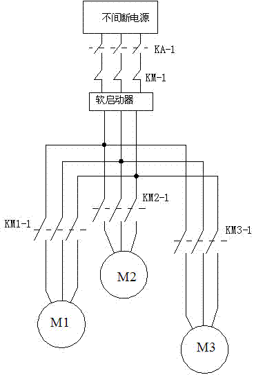 Emergency shutdown system of gas cut-off valve