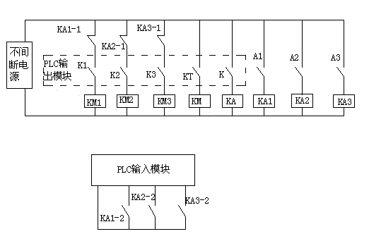 Emergency shutdown system of gas cut-off valve