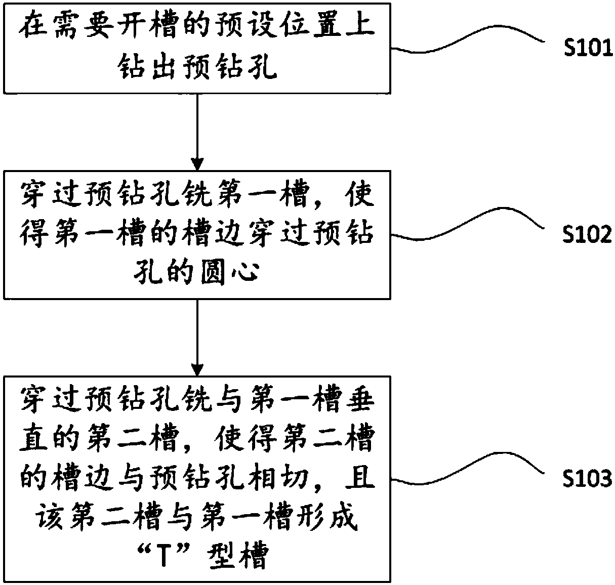 Processing method of PCB and PCB