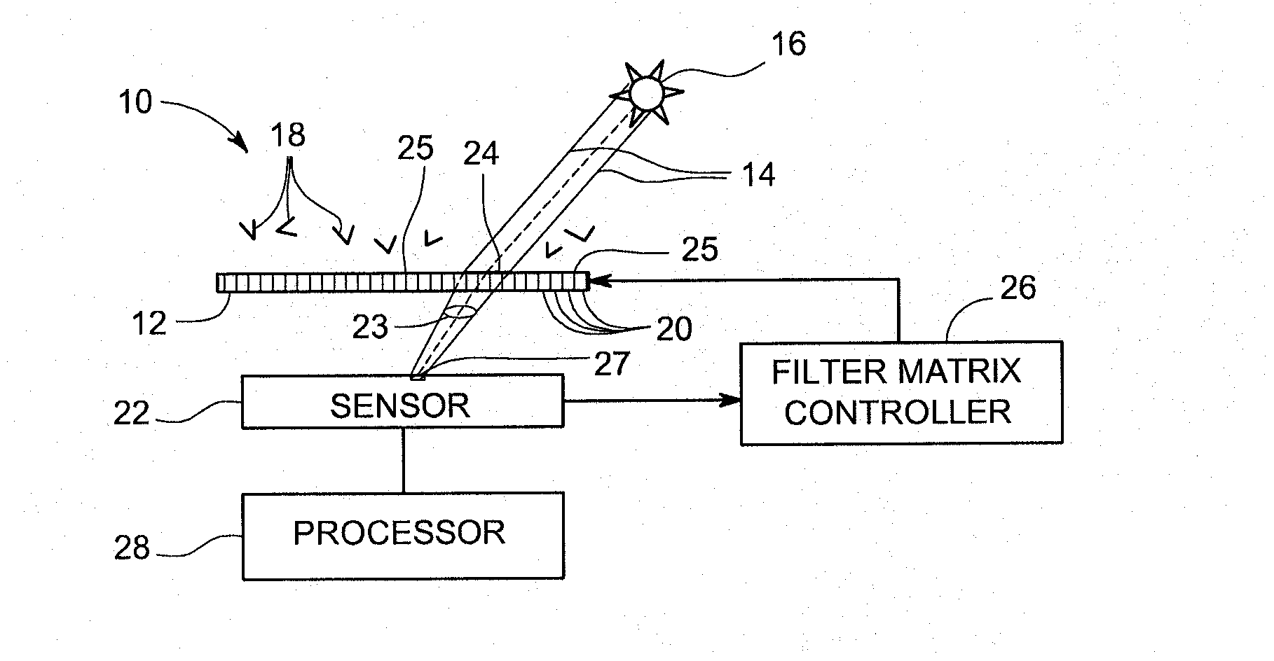 Apparatus having a controllable filter matrix to selectively acquire different components of solar irradiance