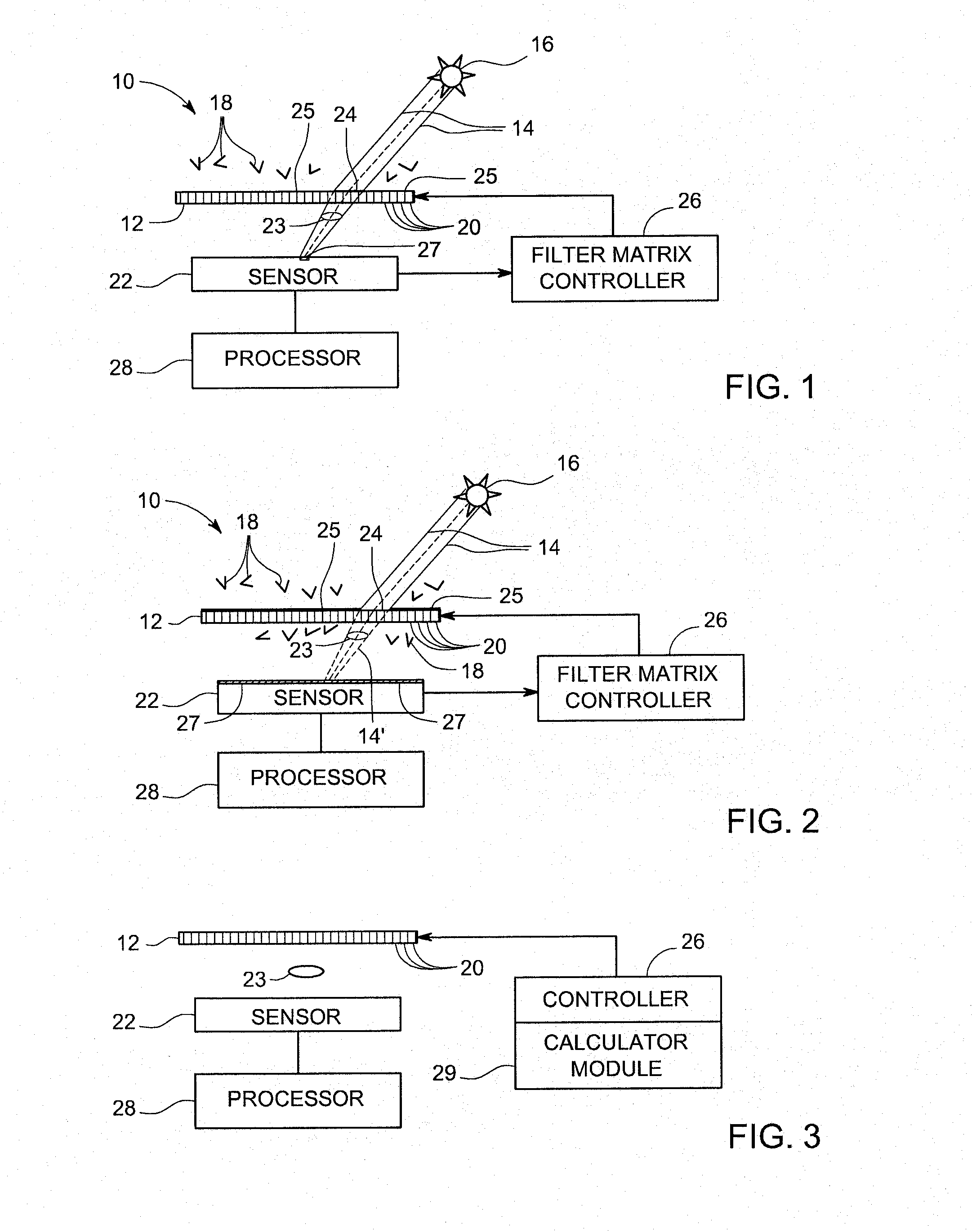Apparatus having a controllable filter matrix to selectively acquire different components of solar irradiance
