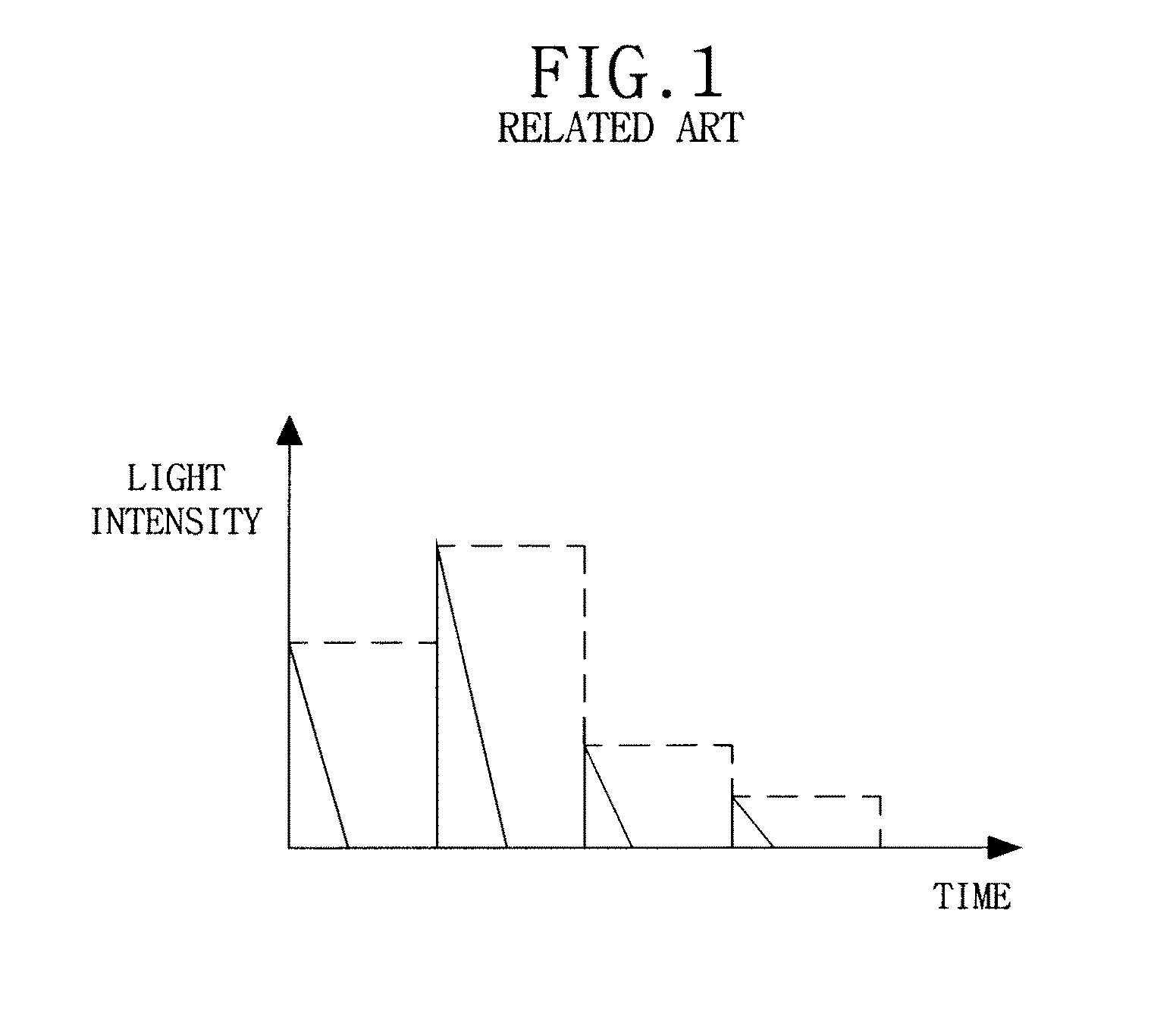 Display and driving method thereof with black data alignment
