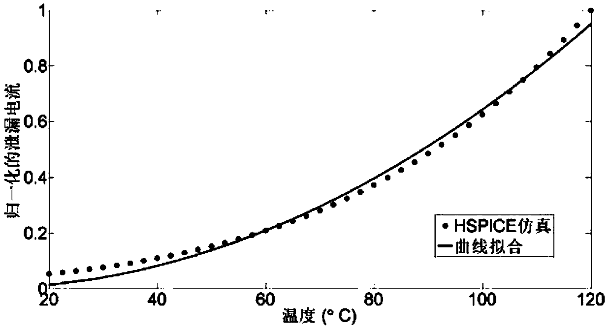 A multi-core chip thermal management method based on a recurrent neural network