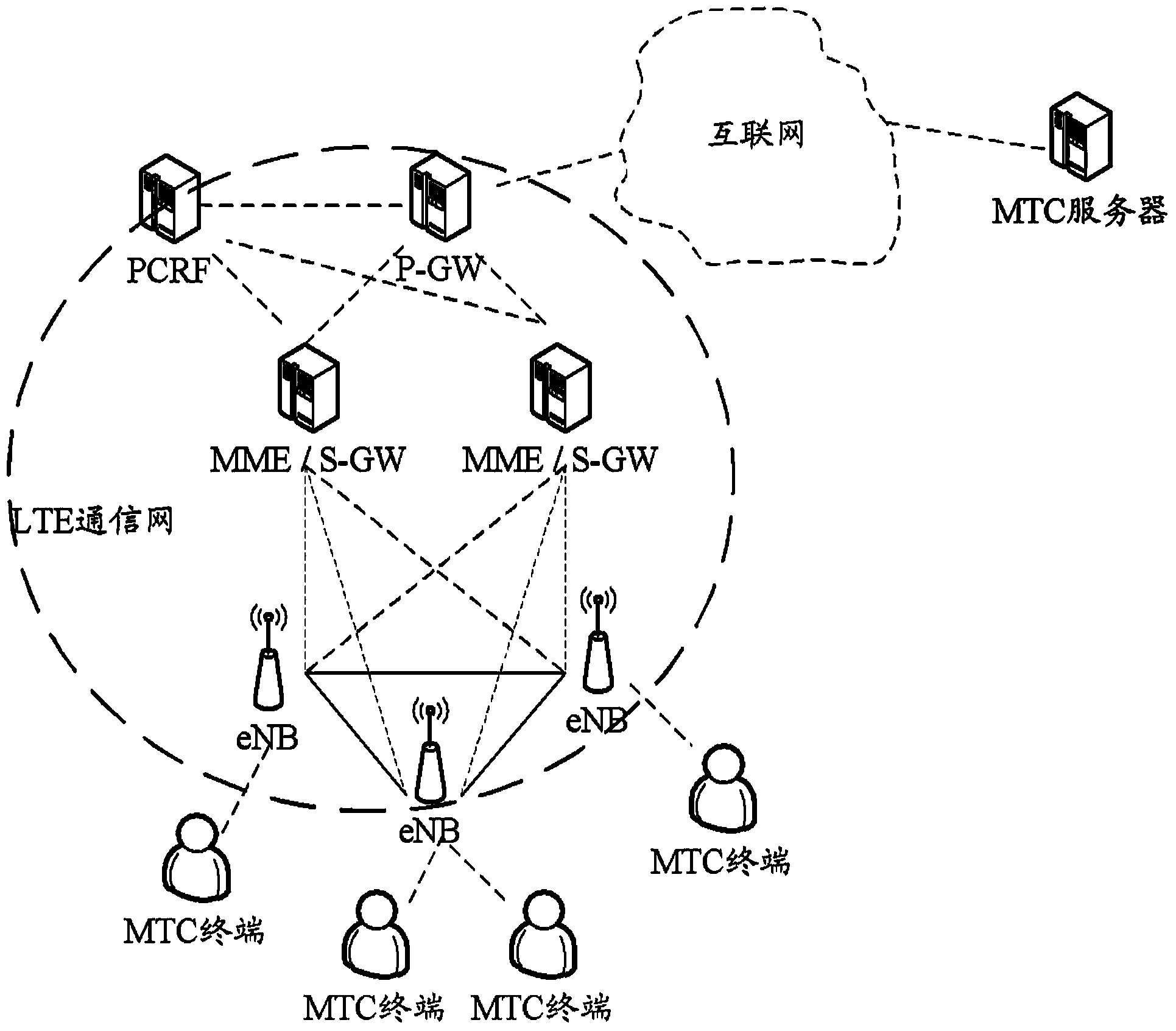 Data reporting, handling and storing method and device of machine type communication terminal