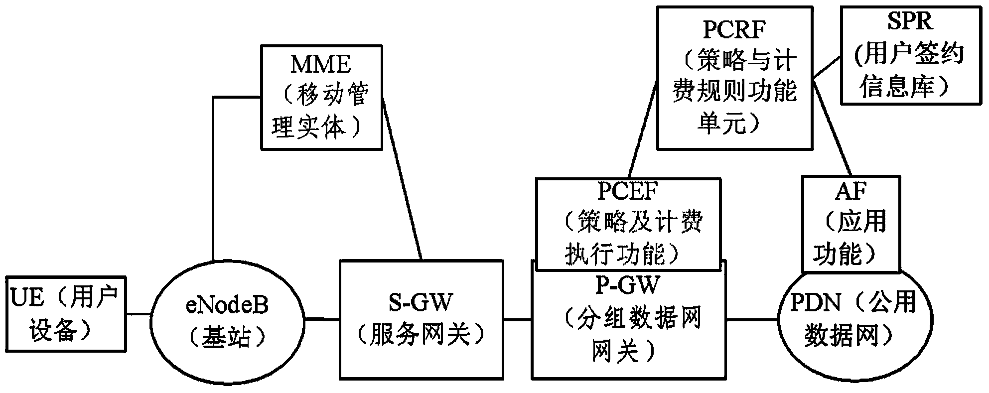 Data reporting, handling and storing method and device of machine type communication terminal