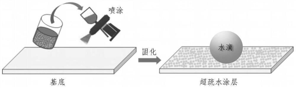 Preparation method and application of substrate-unlimited super-hydrophobic coating