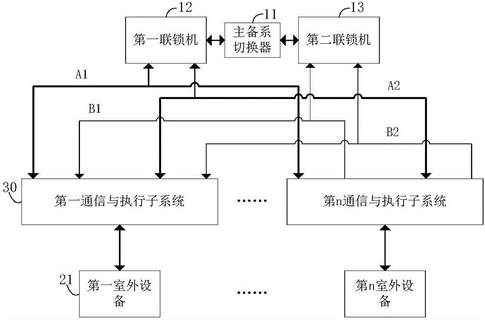 Full-electronic computer interlocking system based on redundancy of executive modules