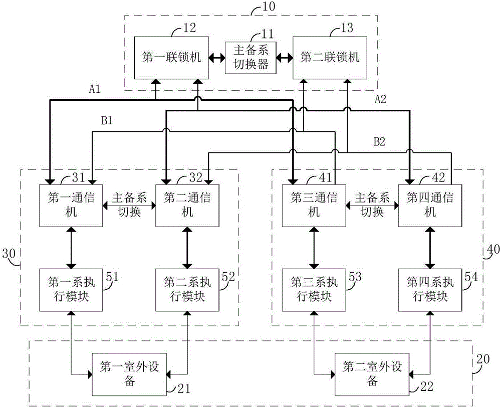 Full-electronic computer interlocking system based on redundancy of executive modules