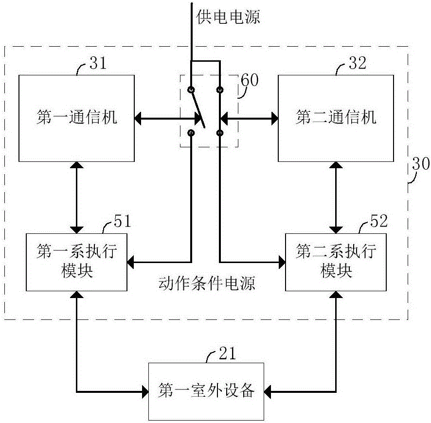 Full-electronic computer interlocking system based on redundancy of executive modules