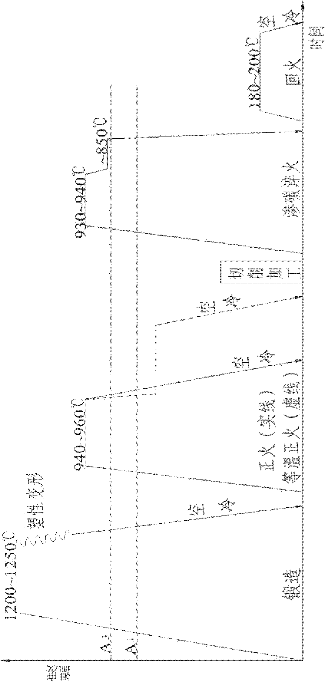 Forging waste heat isothermal normalizing device and method