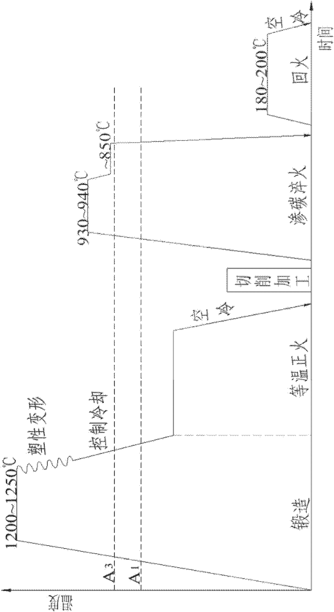 Forging waste heat isothermal normalizing device and method