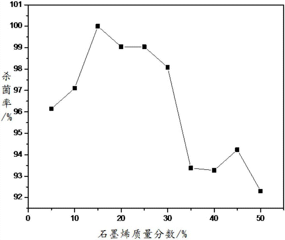Preparation method and application of nano copper-zinc compound antibacterial material