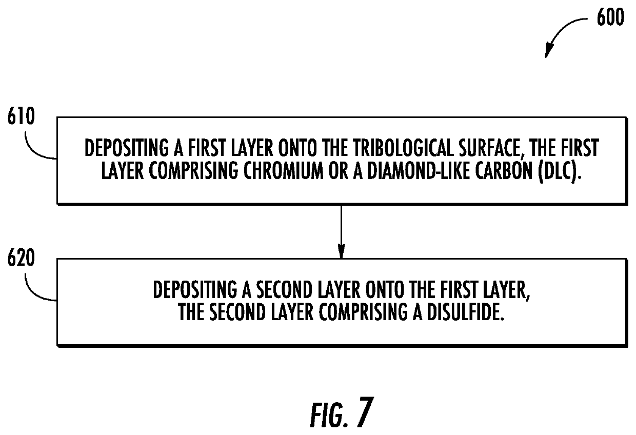 Coating for a tribological surface of a component