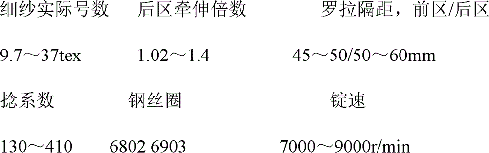 Flame-retardant wool blended yarn and production method thereof