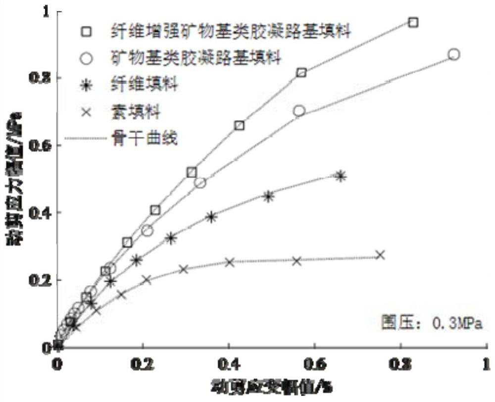 Vibration-damping anti-freezing fiber-reinforced mineral-based gelling reinforced roadbed filler and preparation method thereof