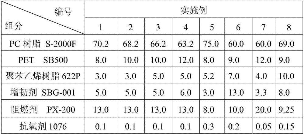 Halogen-free flame retardant PC/PET composite material with good appearance and preparation method thereof