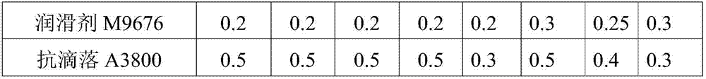 Halogen-free flame retardant PC/PET composite material with good appearance and preparation method thereof