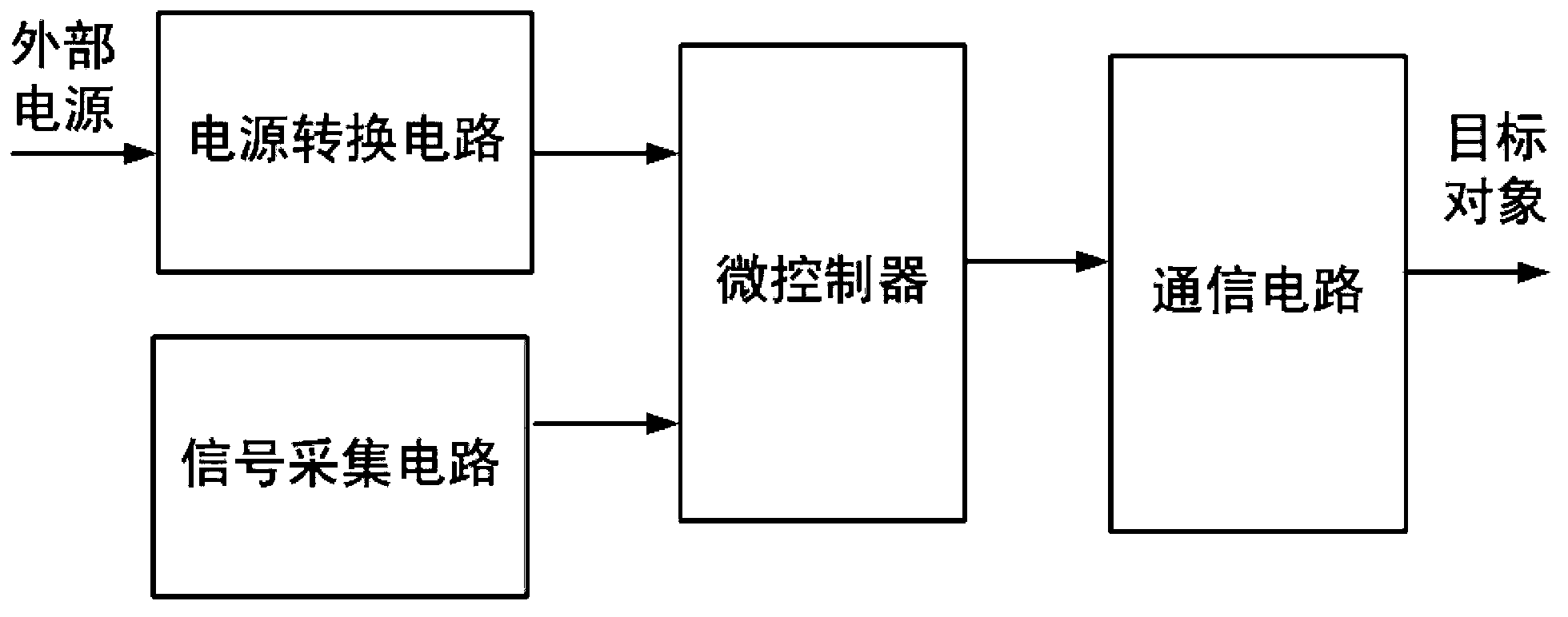 Built-in electric energy collection module of household appliance