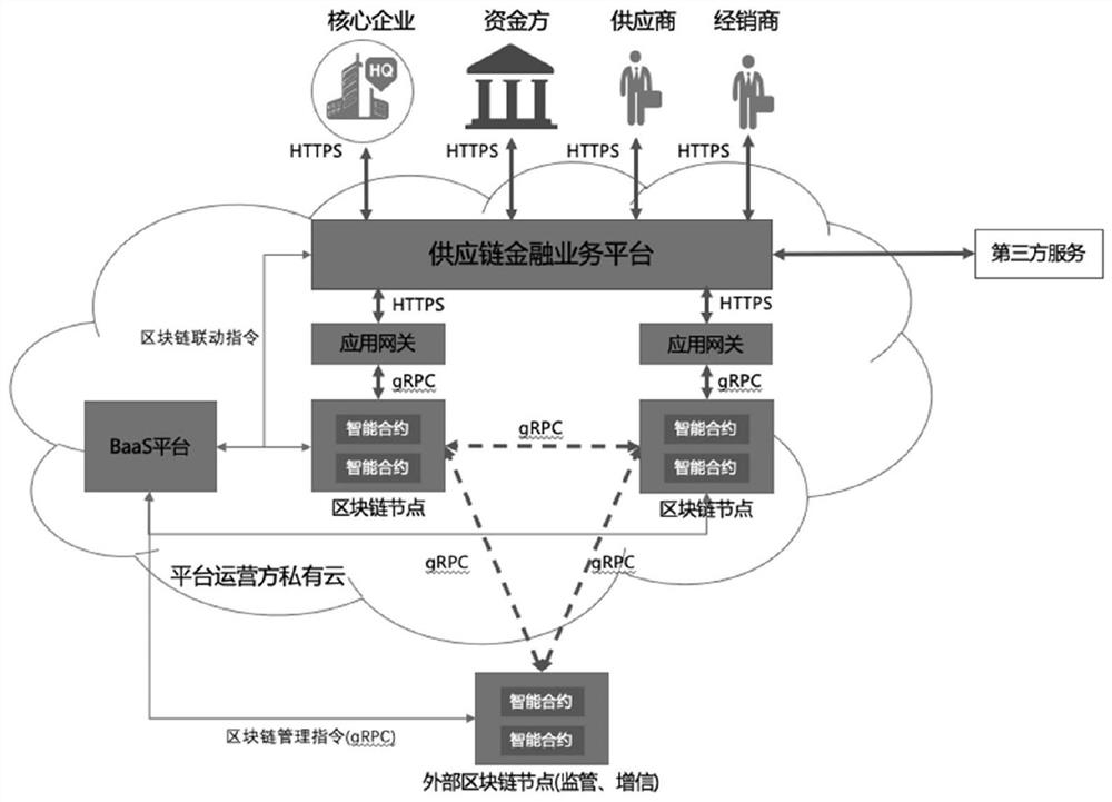 Financial data processing method and device based on block chain, equipment and medium