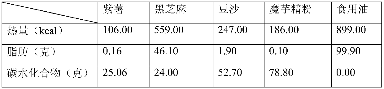 Petal and purple sweet potato sweet soup ball and processing method thereof