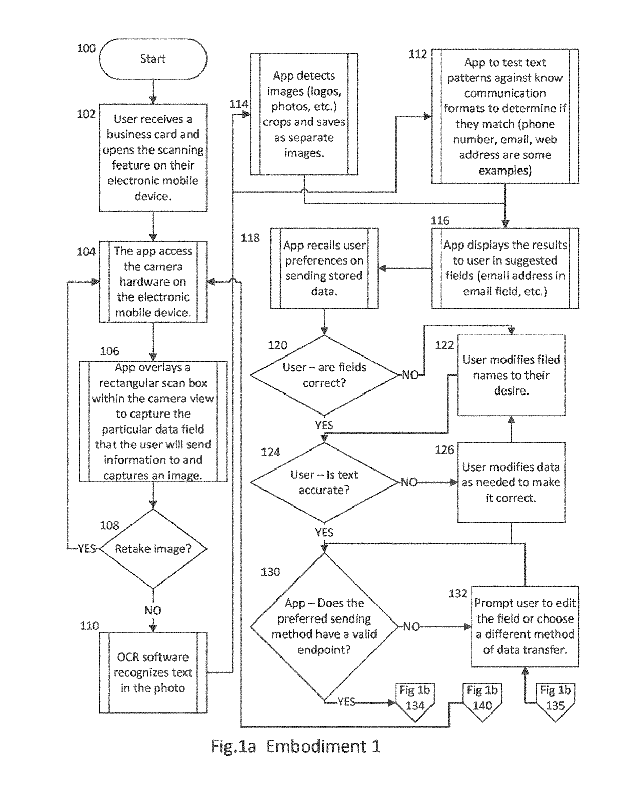 Improved delivery and automation of pre-stored data to an OCR acquired endpoint by various electronic transmission mediums from a mobile electronic device.