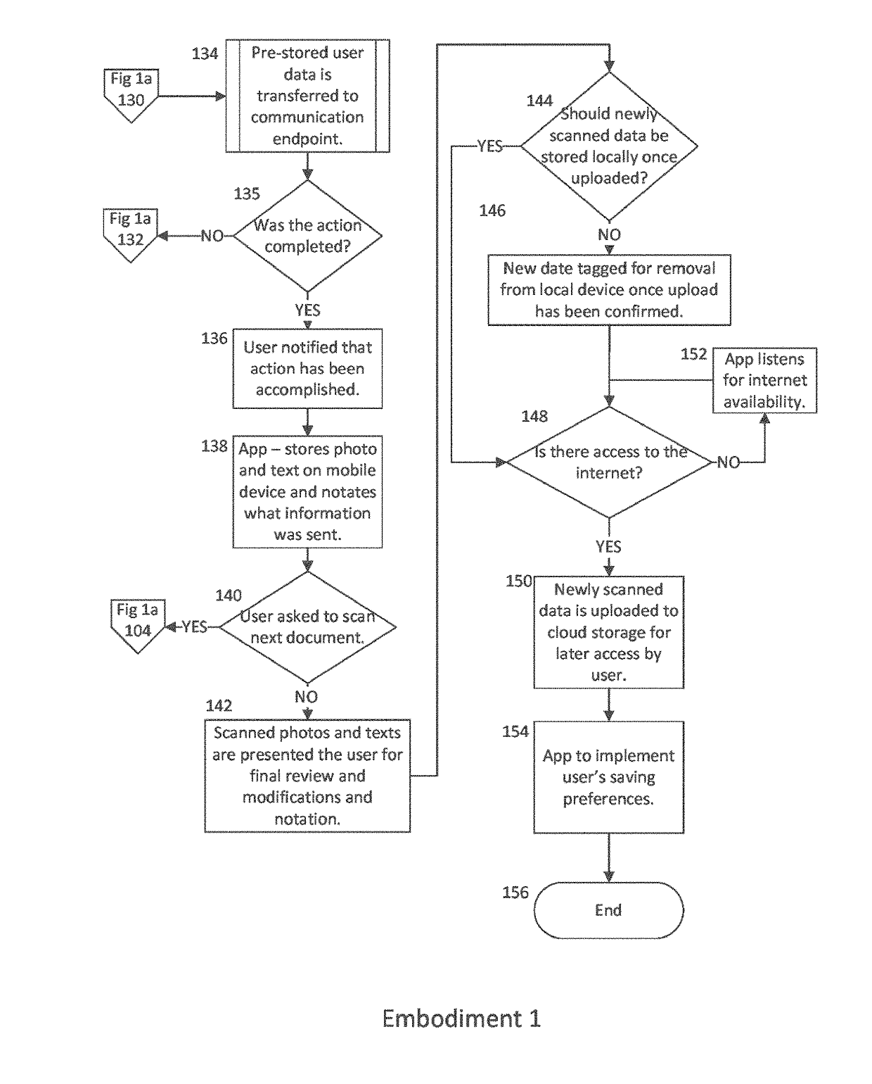 Improved delivery and automation of pre-stored data to an OCR acquired endpoint by various electronic transmission mediums from a mobile electronic device.