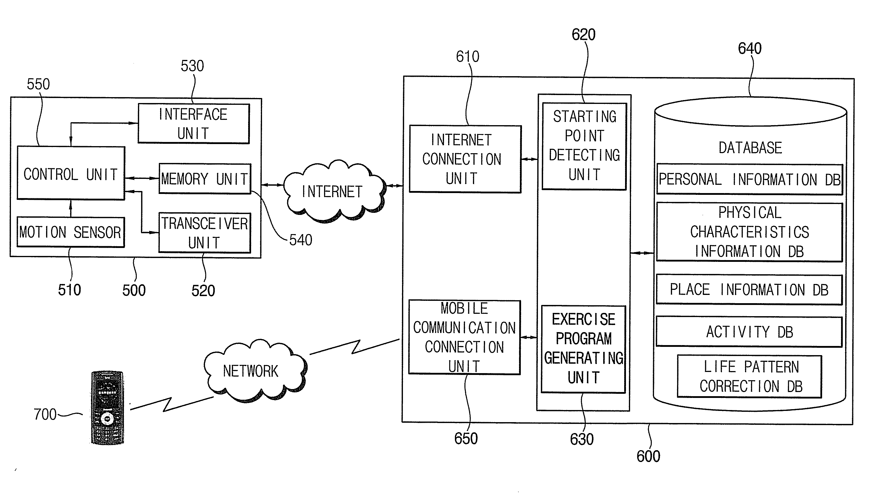 Apparatus and method for correcting life patterns in real time