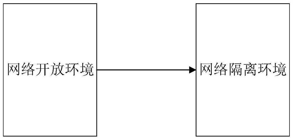 Container mirror image synchronization method and system