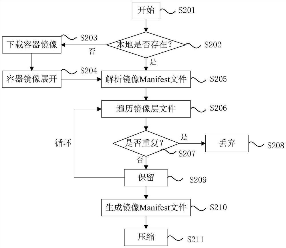 Container mirror image synchronization method and system