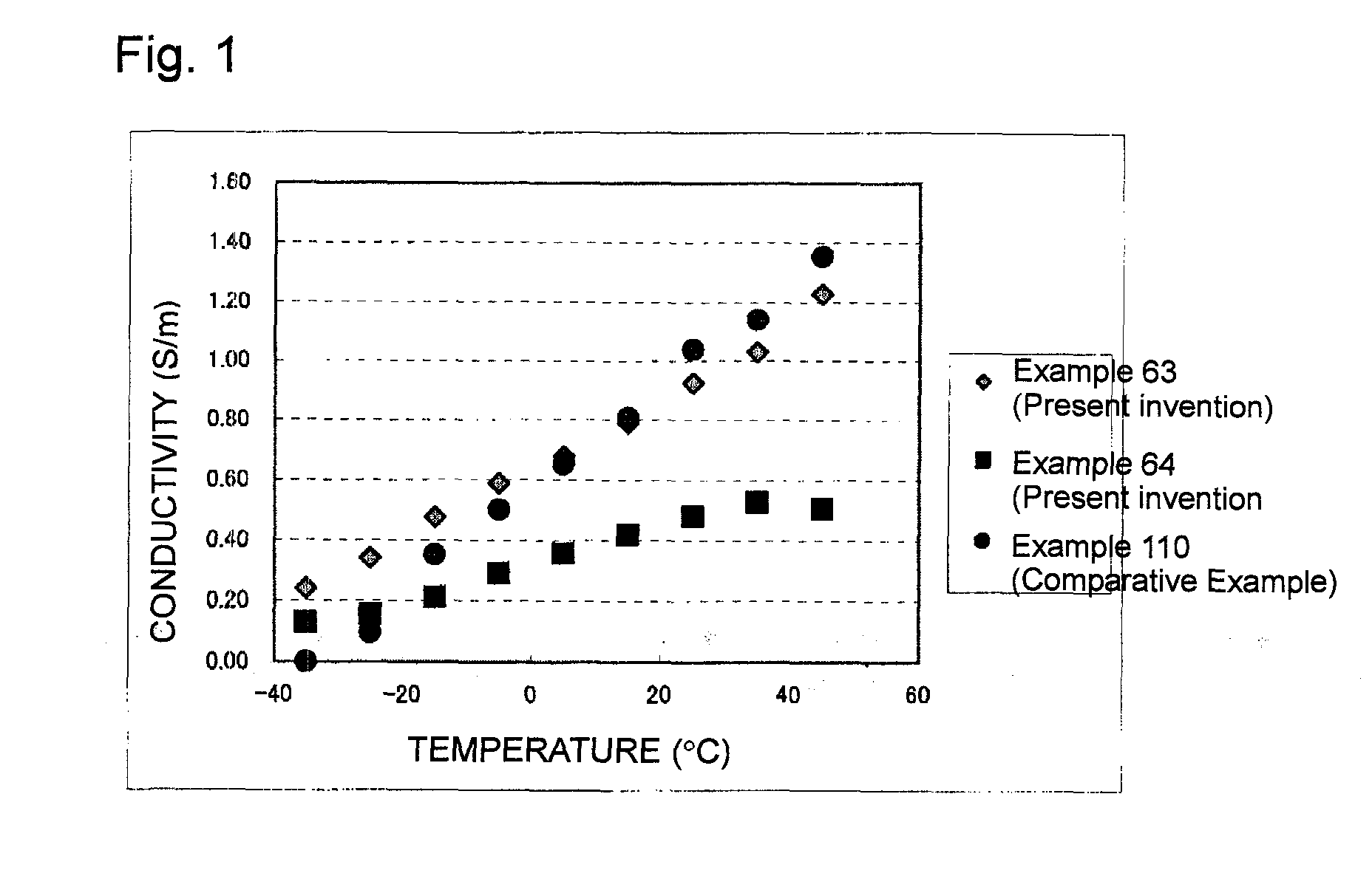 Nonaqueous electrolyte for secondary cell, and secondary cell