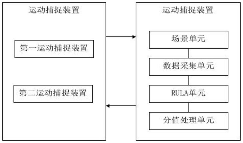 Assemblability evaluation system and method for man-machine work efficiency in virtual reality environment