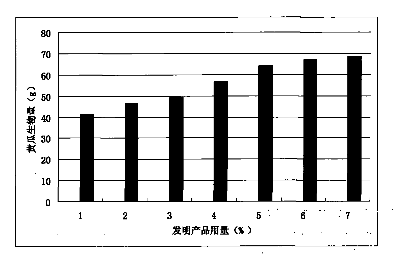 Method for producing disease and insect resisting bio-compound fertilizer special for squash vegetables and application thereof