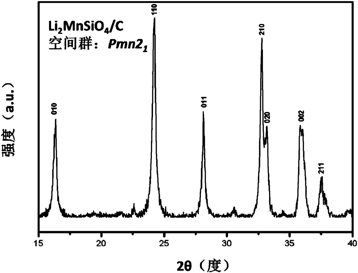 Composite lithium manganese silicate cathode material and preparation method thereof