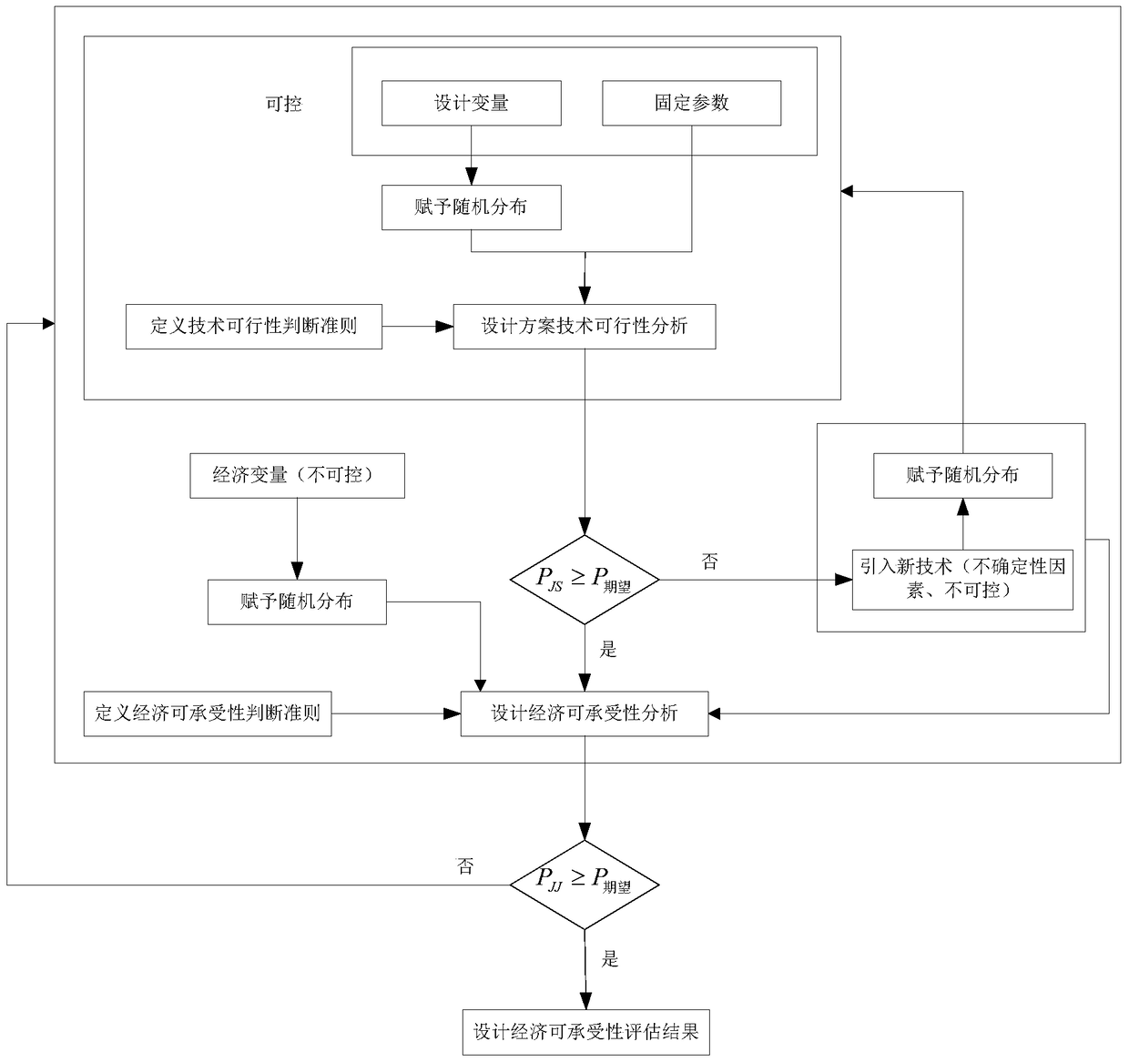 A multi-criteria decision-making method for the evaluation process of aircraft design economic affordability